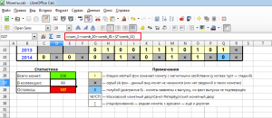 Подсчёт значений LibreOffice Calc